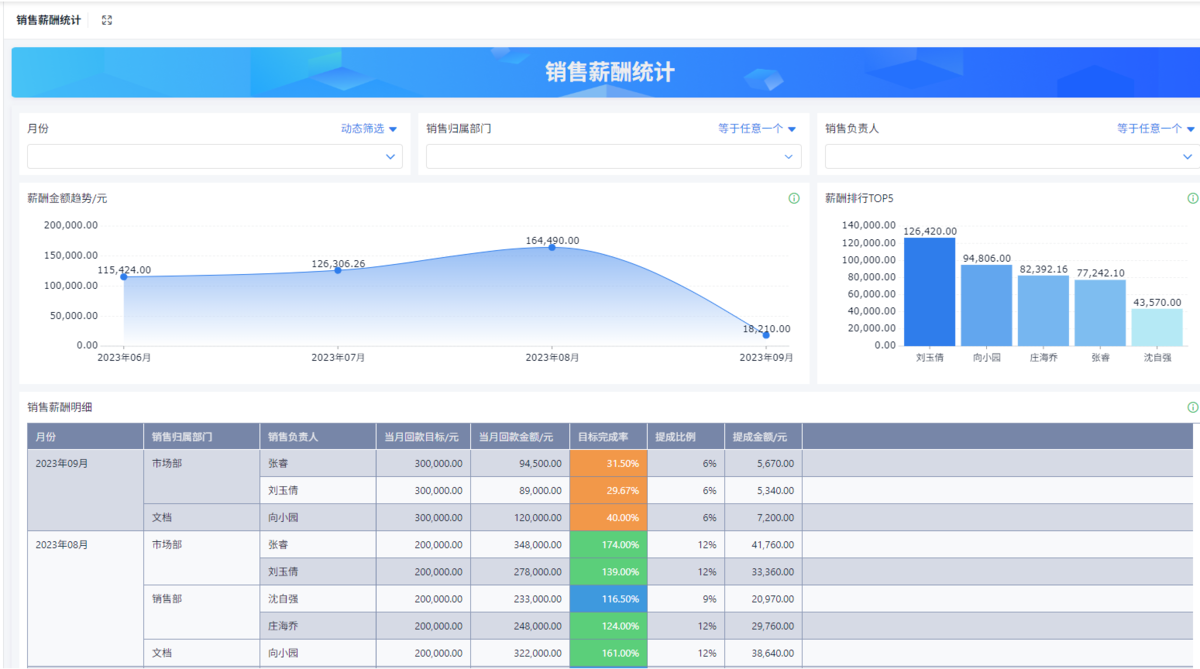 CRM系統