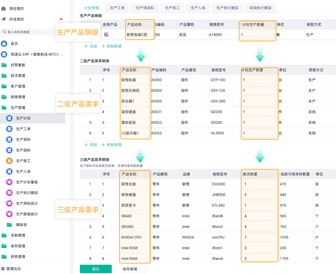 ERP系統