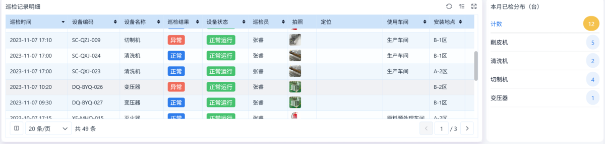 生產管理