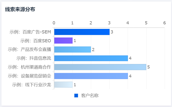 客戶管理
