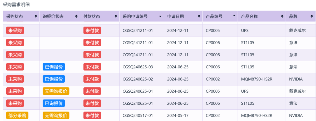 采購管理
