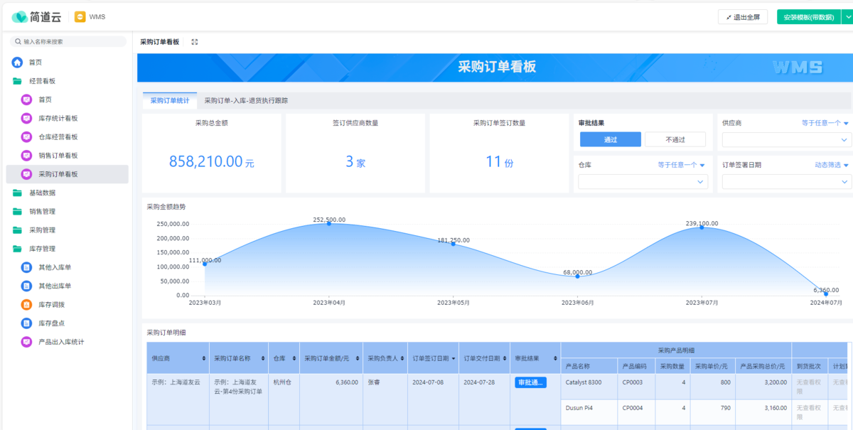 WMS系統