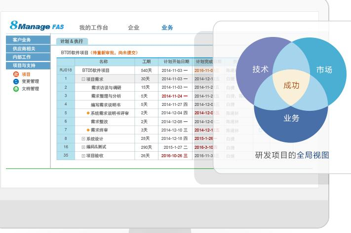 項目管理