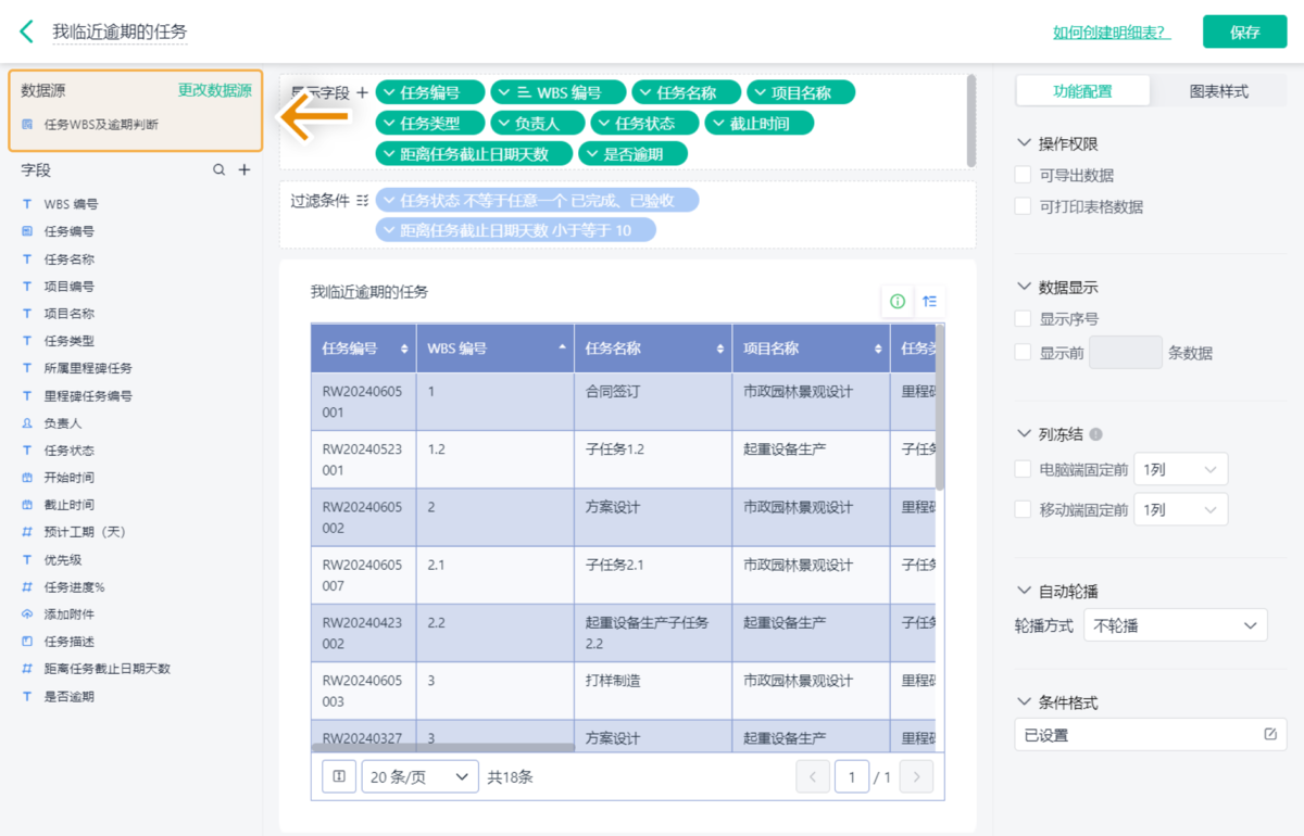 項目管理