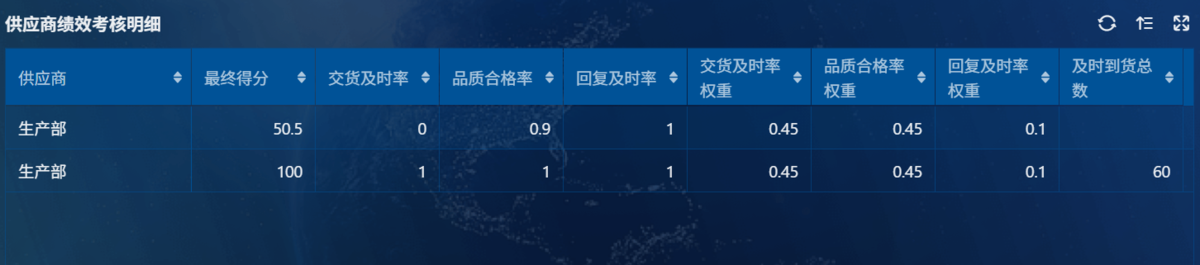 供應鏈