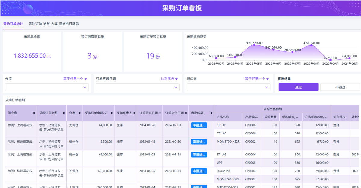 采購供應鏈