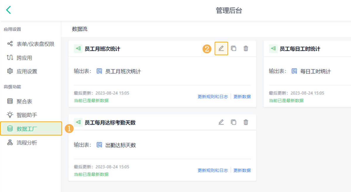 人力資源,HR