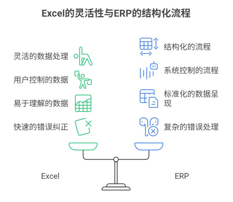 ERP系統