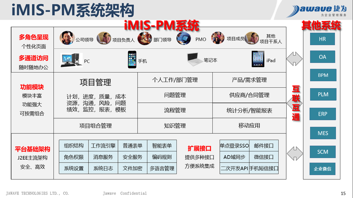 項目進度管理
