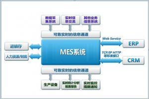 MES系統