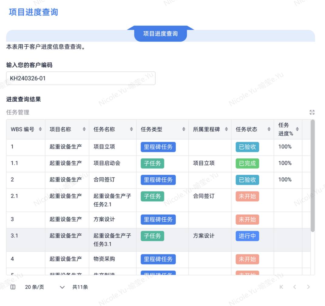 項目管理