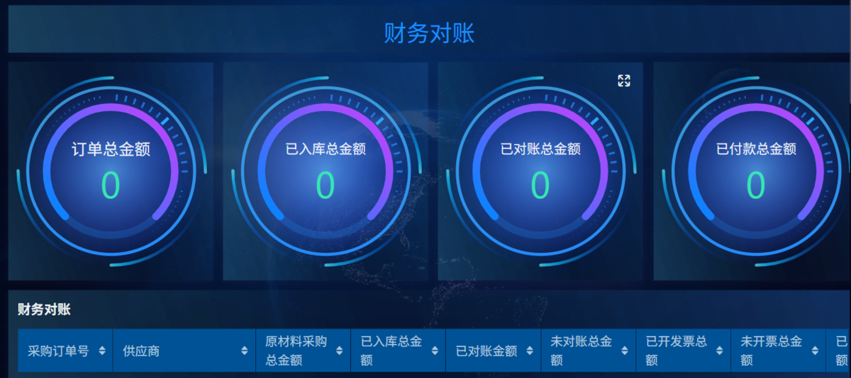 供應商