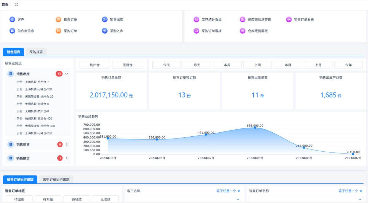 進銷存
