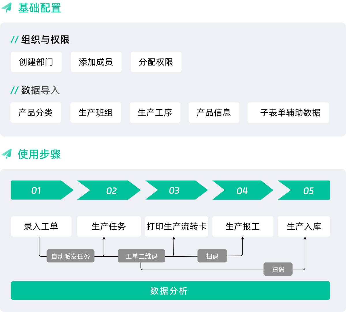 零代碼,生產小工單