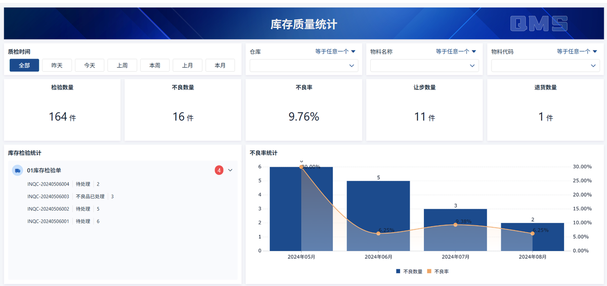 質量管理