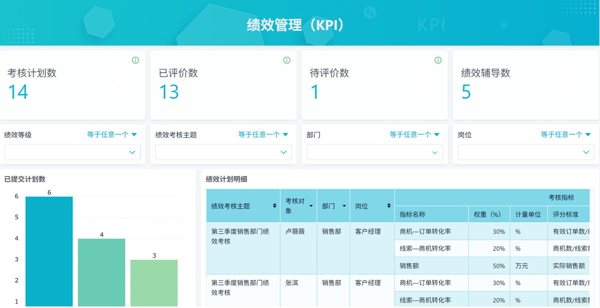 績效管理,薪酬管理
