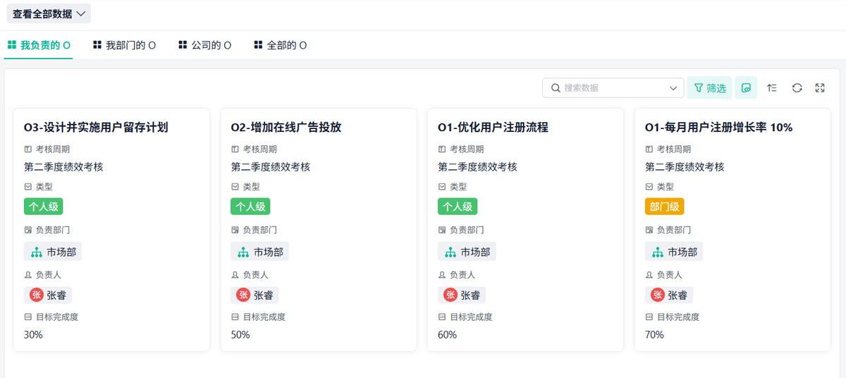 績效管理