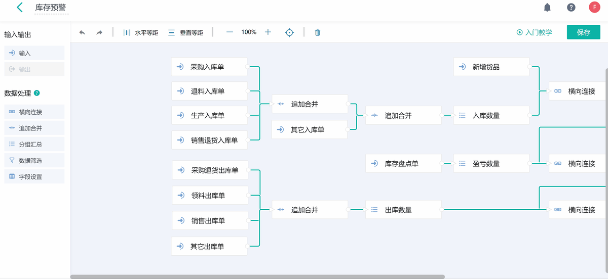 無代碼開發