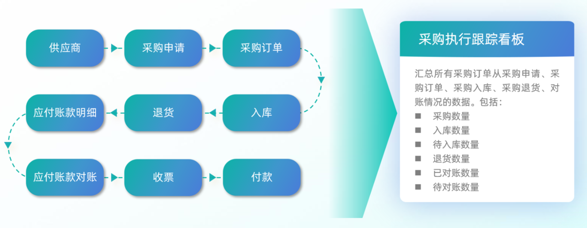 供應鏈