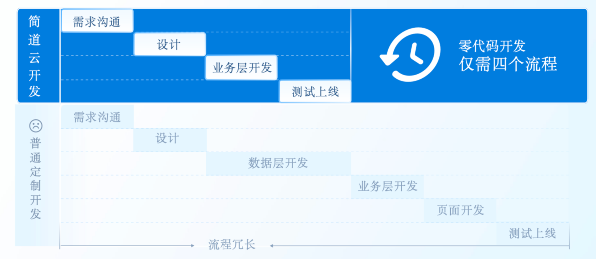 倉庫管理