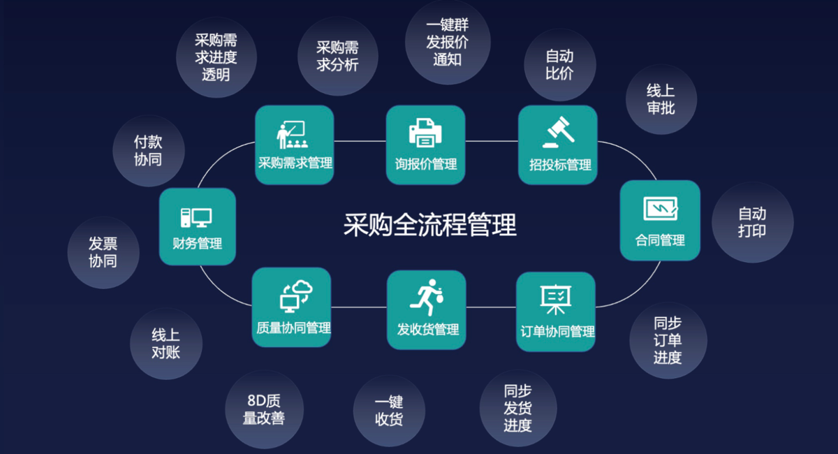 供應商