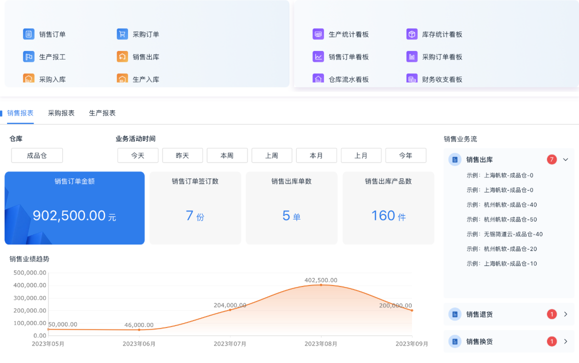 ERP系統