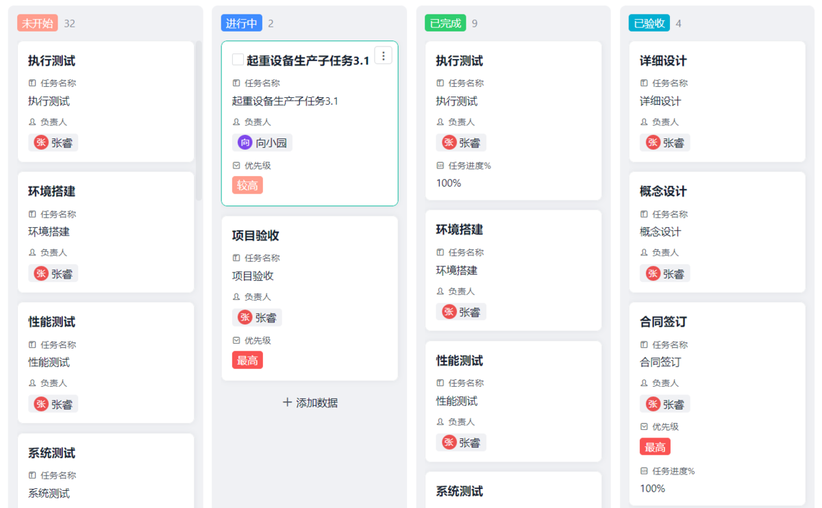 項目管理