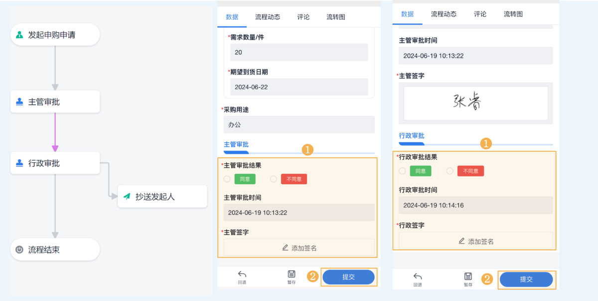 OA系統