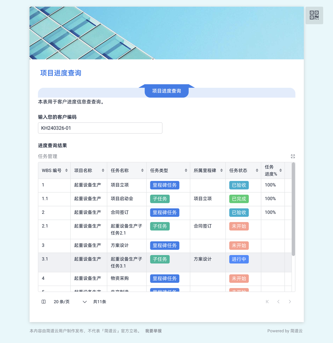 項目管理