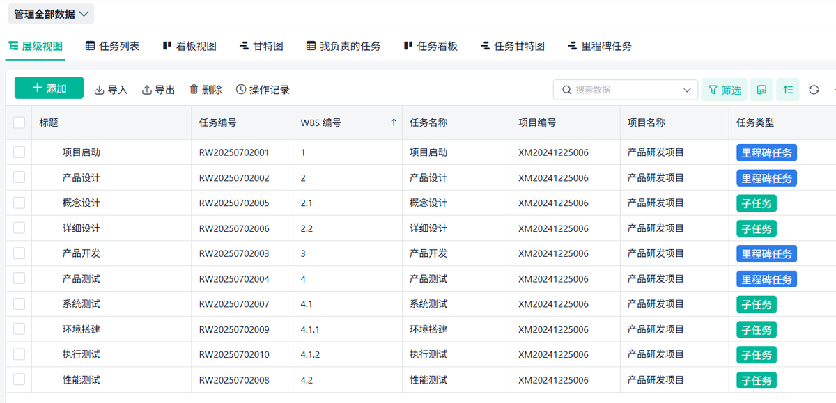 項目管理