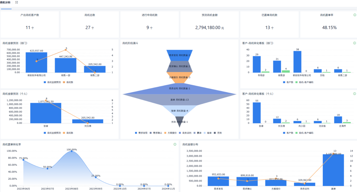 CRM