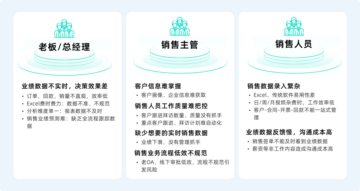 銷售管理