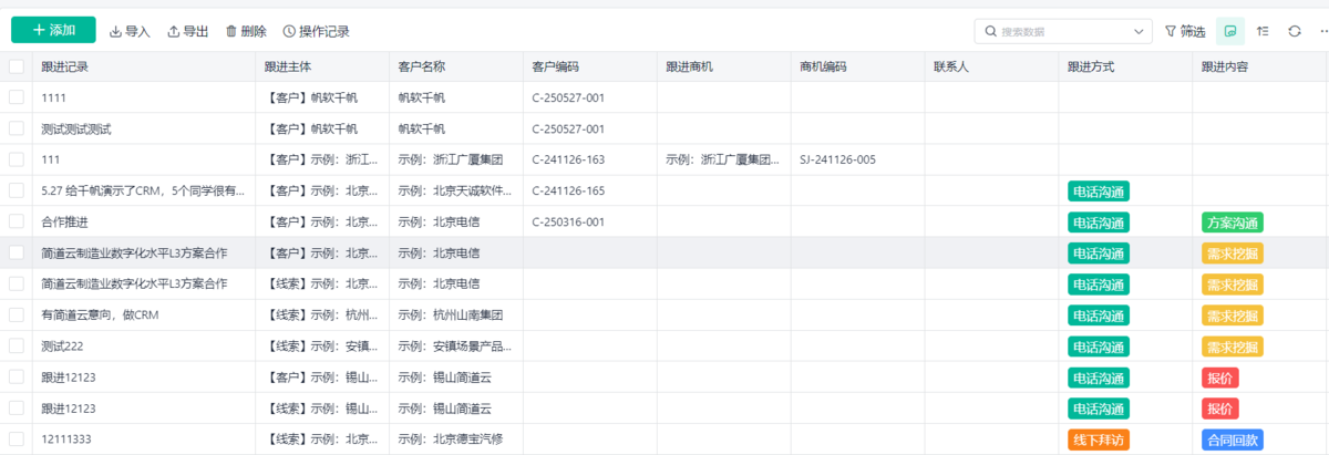 銷售管理