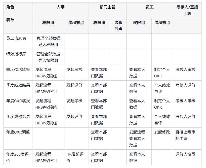 績效管理