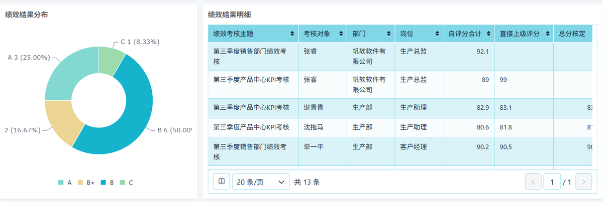 績效考核