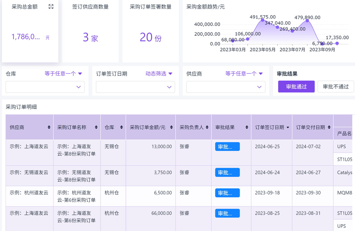 供應商