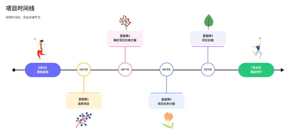 項目計劃