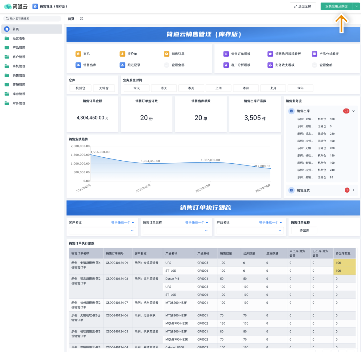CRM,銷售管理
