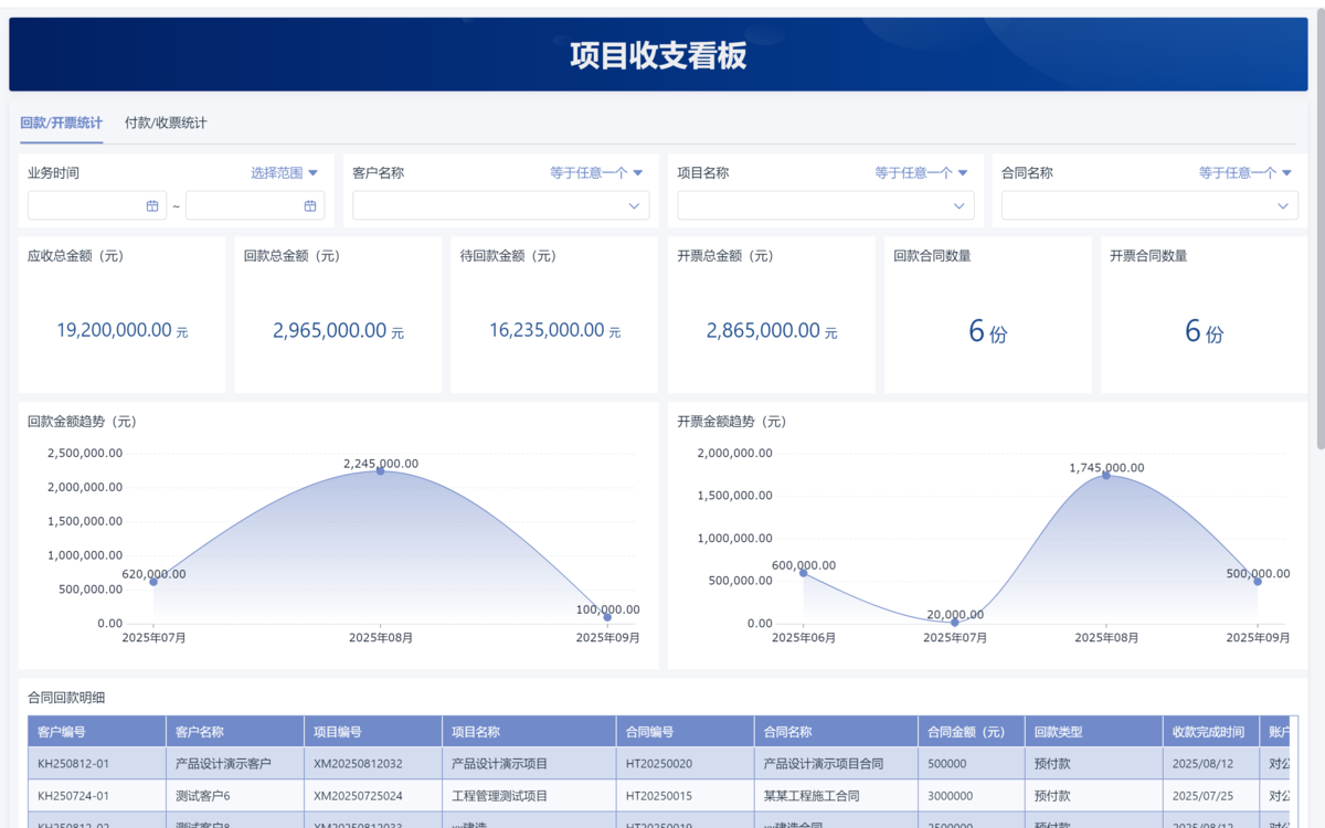 項目管理