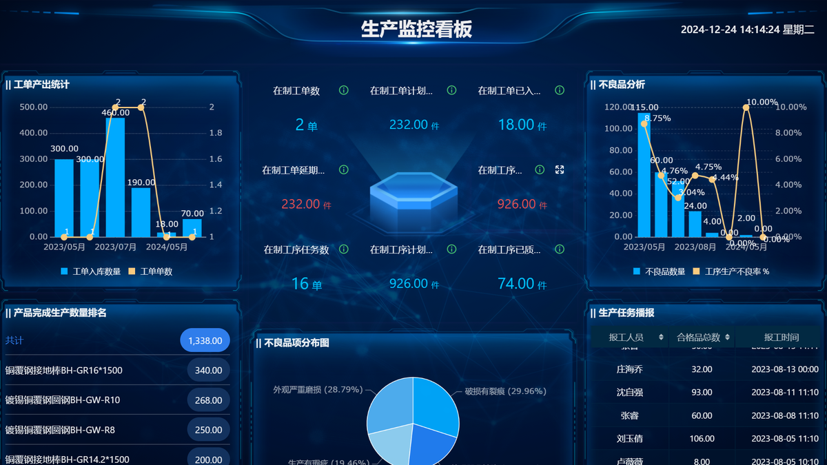 生產管理
