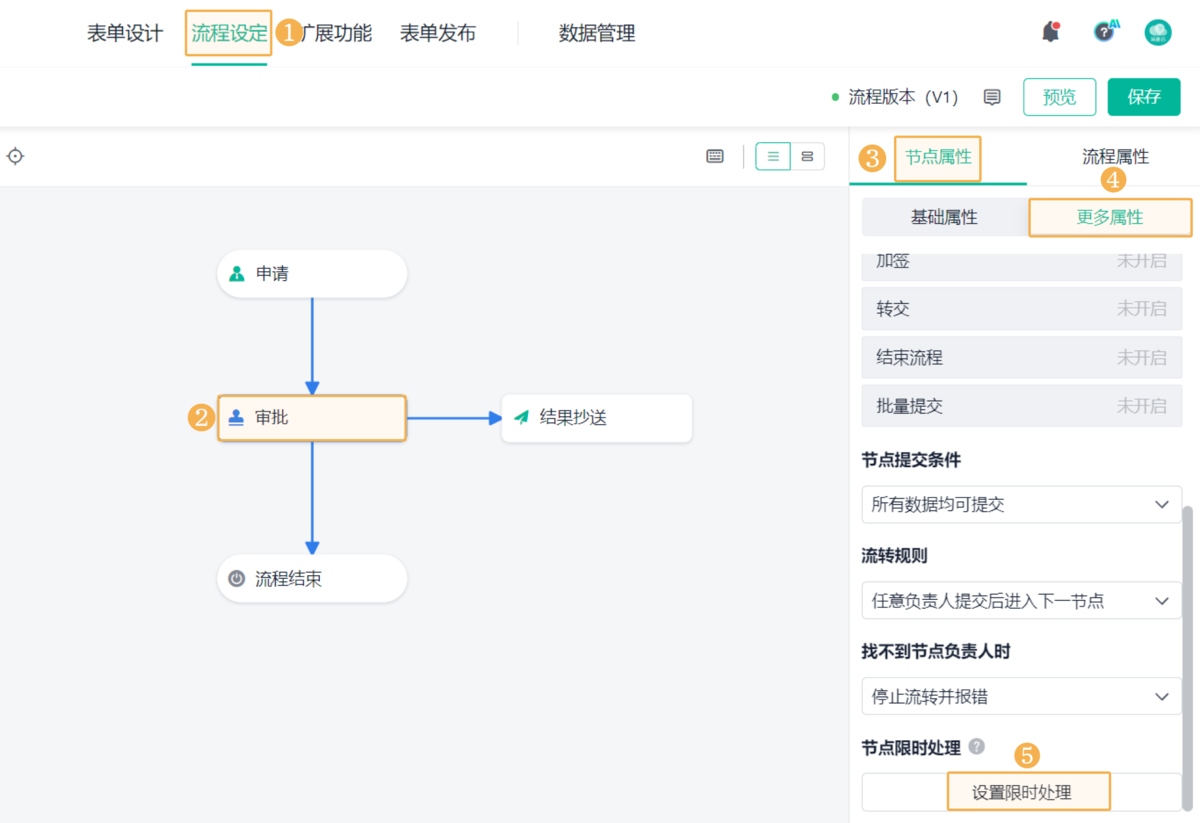 項目管理