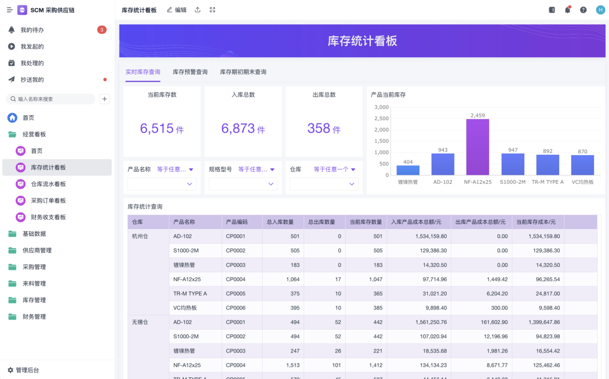 采購管理