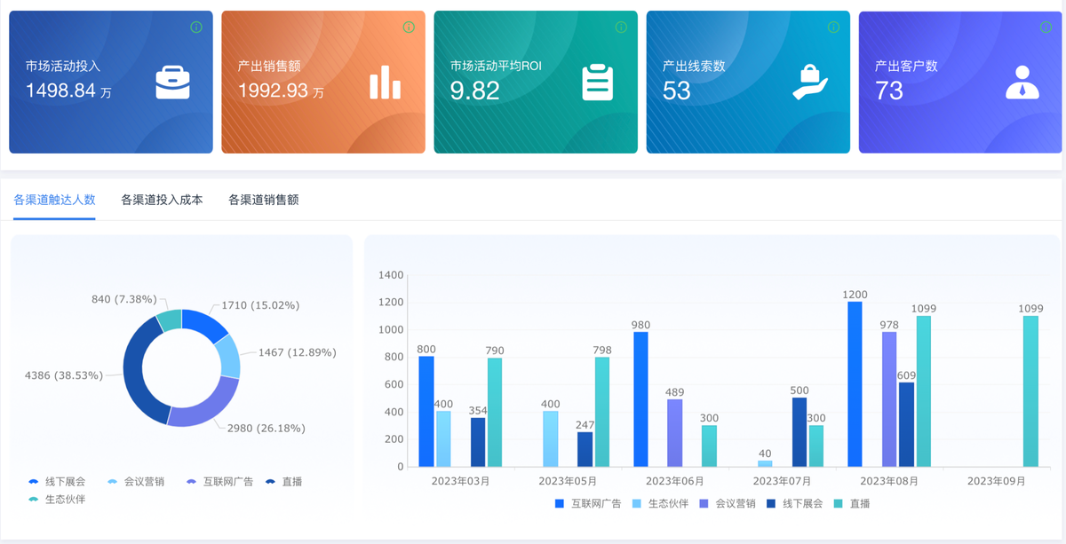 客戶管理