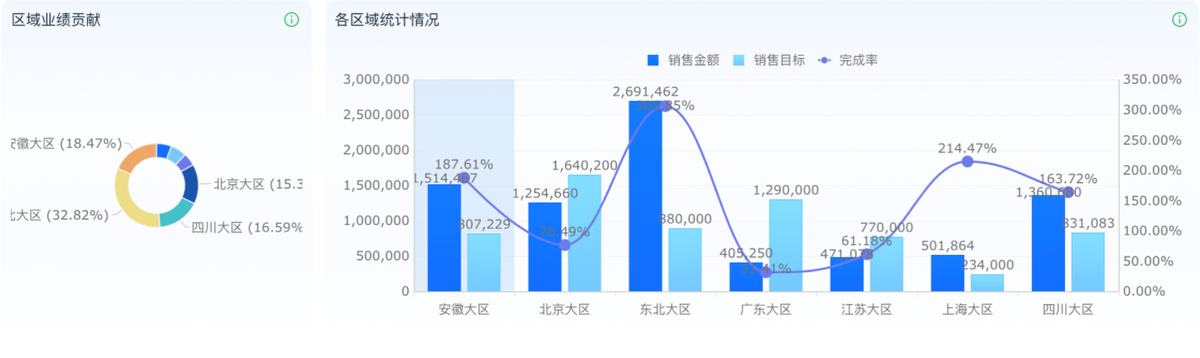 銷售目標