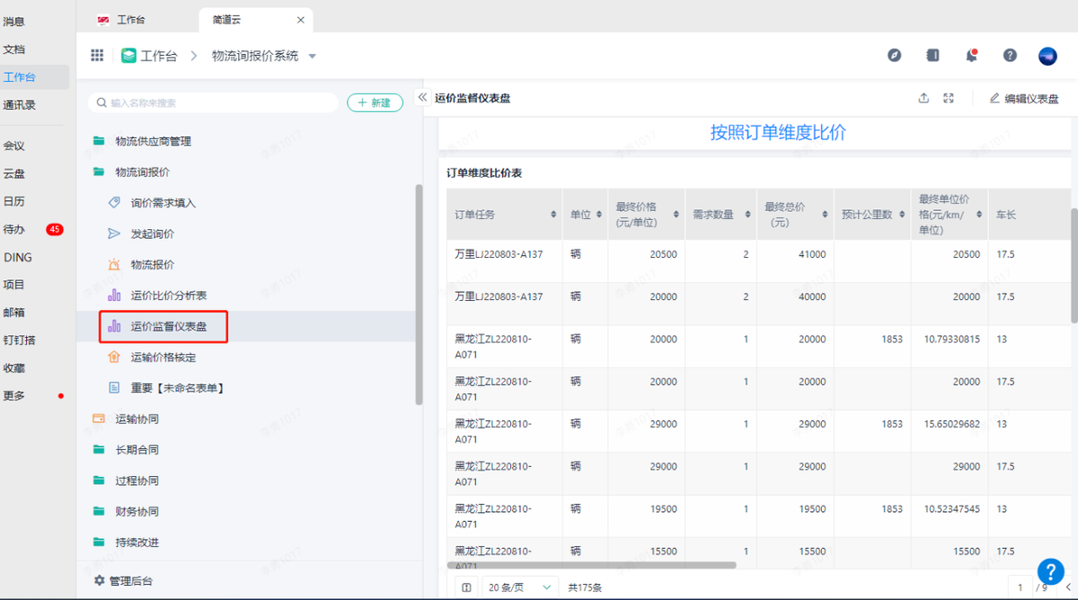 采購管理