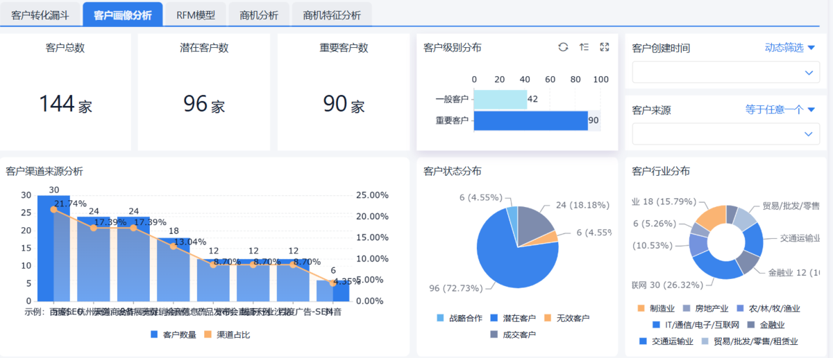 CRM