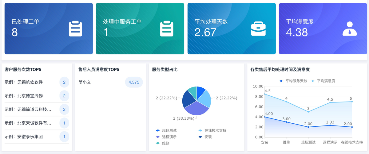 CRM系統,客戶管理