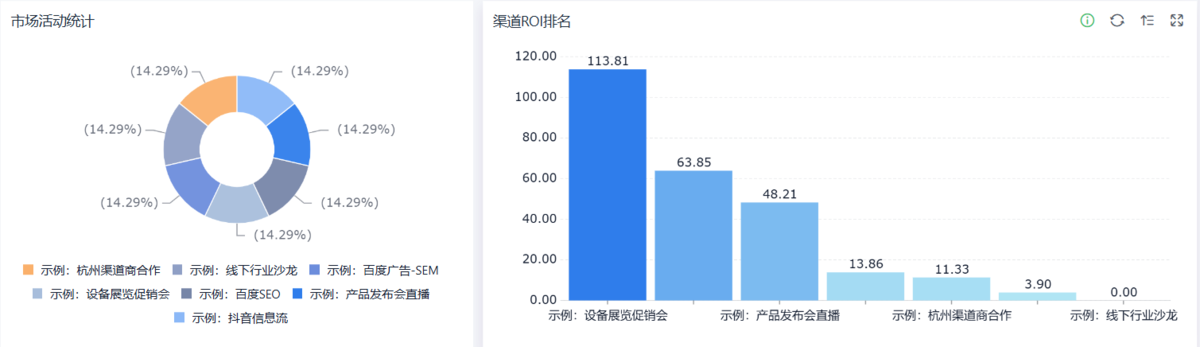 CRM