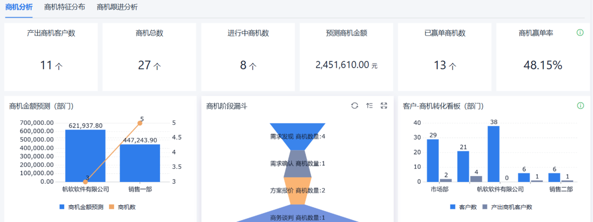 CRM