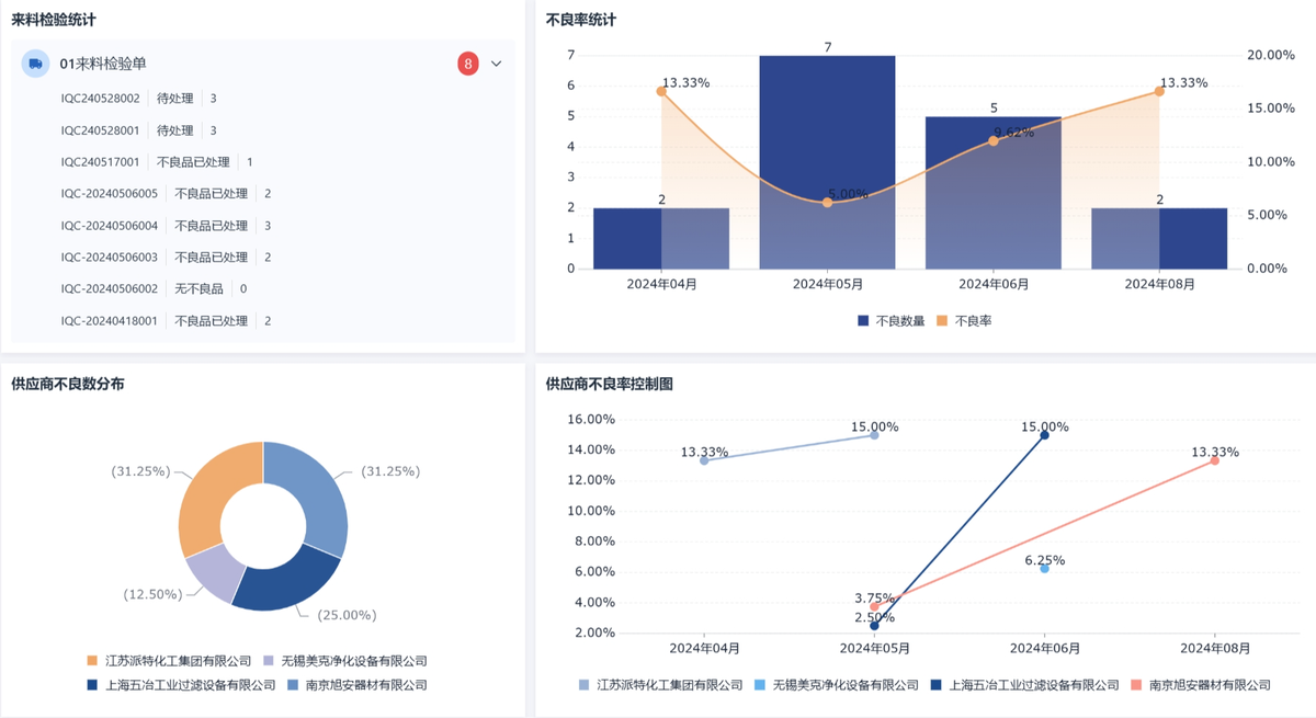 質量管理